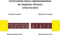 Просмотр фото... Вилка мерная текстолитовая 80 см